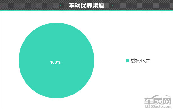百名車(chē)主評(píng)新車(chē)：2024款小米SU7