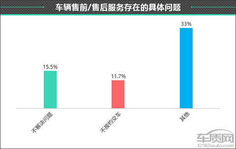 百名车主评新车:2024款小米SU7