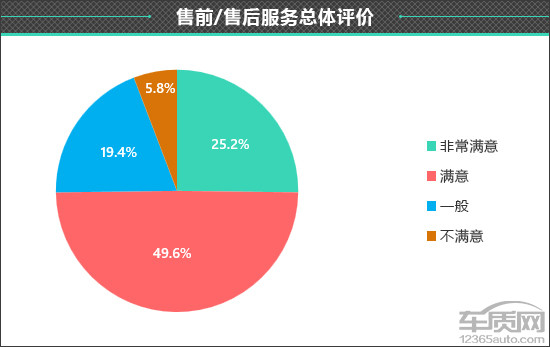 百名車(chē)主評(píng)新車(chē)：2024款小米SU7