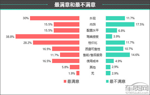 百名车主评新车:2024款小米SU7