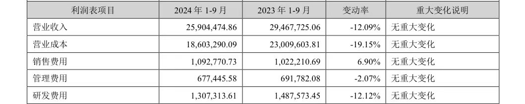 “寧王”歸來，更賺錢了