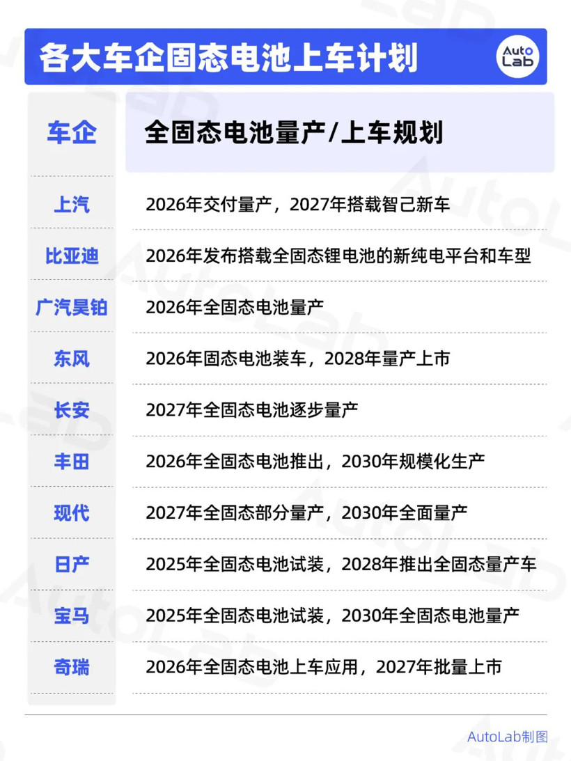奇瑞的固態電池，后年就要上車了？