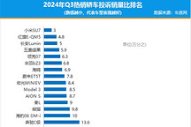 2024年三季度熱銷轎車投訴銷量比排行