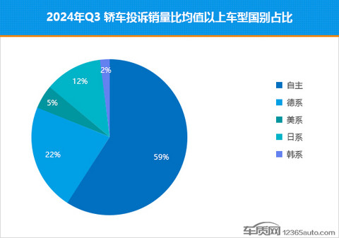 2024年三季度热销轿车投诉销量比排行