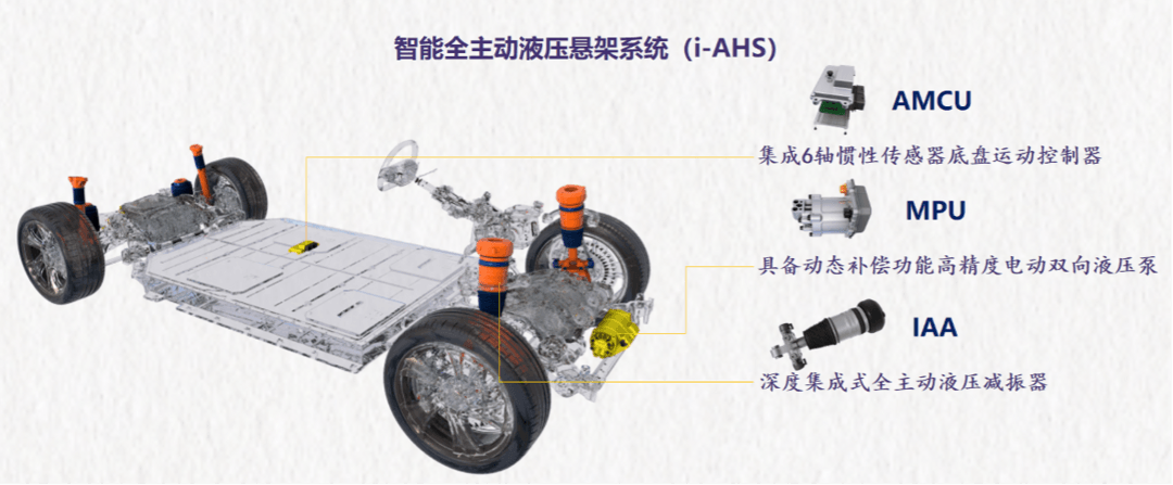 2024巴黎車展：中國企業發布智能全主動液壓懸架系統解決方案