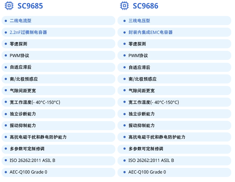 賽卓電子推出變速箱轉速傳感器芯片平臺SC9685/86 高性價比+PWM協議+振動抑制+ASIL-B！
