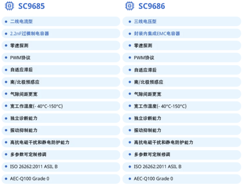 赛卓电子推出变速箱转速传感器芯片平台SC9685/86 高性价比+PWM协议+振动抑制+ASIL-B!