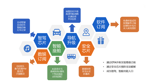 活动回顾丨科络达以智能汽车订阅服务系统搭建为蓝图,致力产业链协同,赋能智驾生态圈