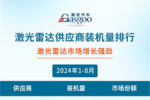 2024年1-8月智能駕駛供應商裝機量排行榜：智駕域控芯片選擇更加多元