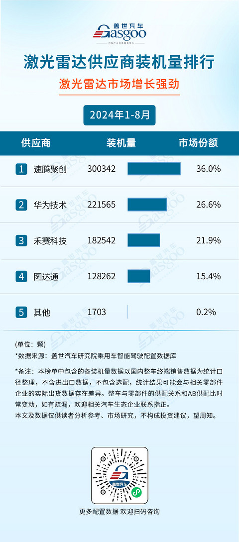 2024年1-8月智能驾驶供应商装机量排行榜：智驾域控芯片选择更加多元