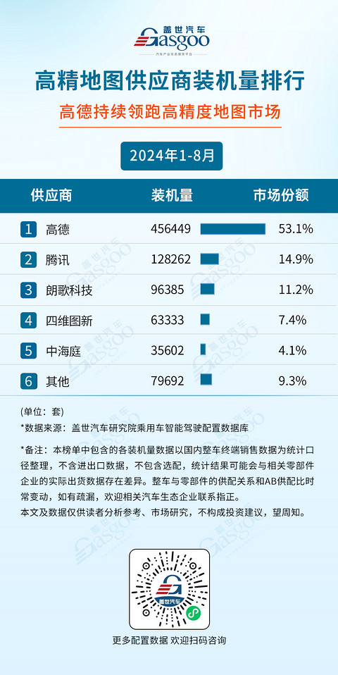 2024年1-8月智能驾驶供应商装机量排行榜:智驾域控芯片选择更加多元