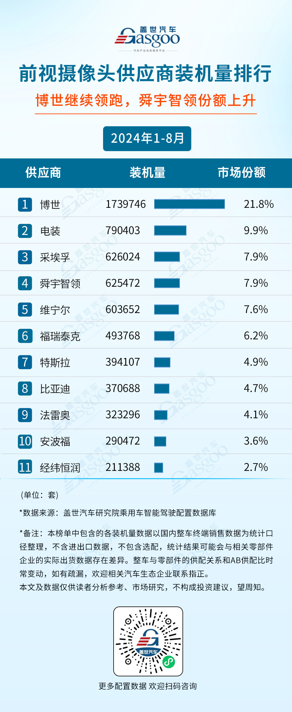 2024年1-8月智能駕駛供應商裝機量排行榜：智駕域控芯片選擇更加多元