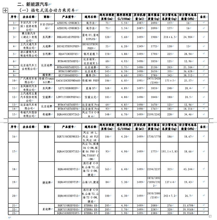 汽車(chē)之家