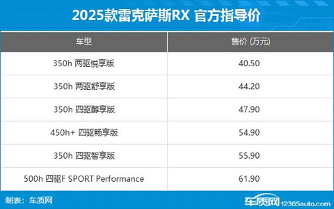 2025款雷克萨斯RX上市 售价40.5-61.9万元