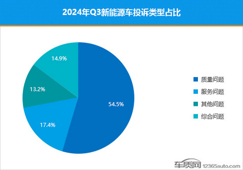 2024年三季度热销新能源车投诉销量比排行