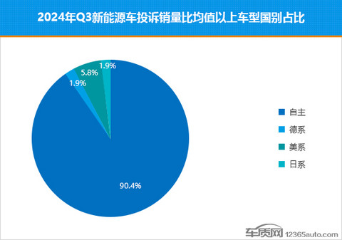 2024年三季度热销新能源车投诉销量比排行