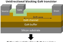 Fraunhofer IZM設計創新晶體管 可通過家用電源插座快速為電動汽車充電