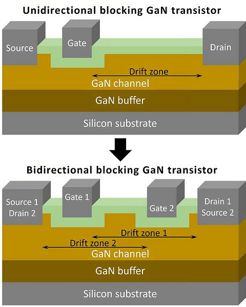 Fraunhofer IZM设计创新晶体管 可通过家用电源插座快速为电动汽车充电