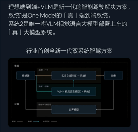 理想端到端+VLM智驾开启全量推送：原地P挡激活 上车就能开