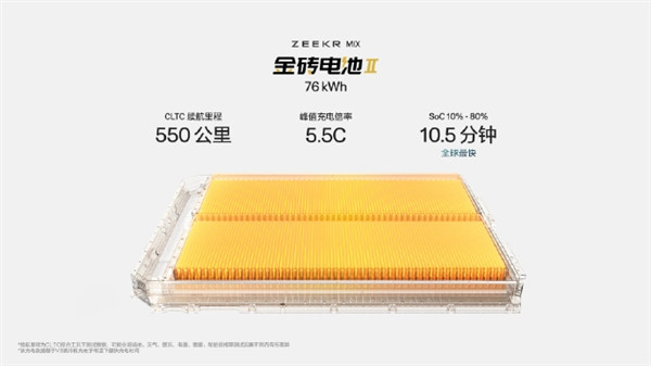 全球最快！極氪mix將搭76度二代金磚電池：10%-80%僅需10.5分鐘