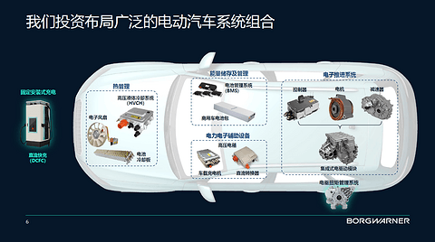 博格华纳:在中国为中国,业务约70%来自自主车企