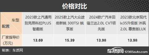 主打性价比 四款低价格合资紧凑型SUV推荐