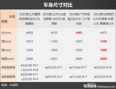 主打性价比 四款低价格合资紧凑型SUV推荐