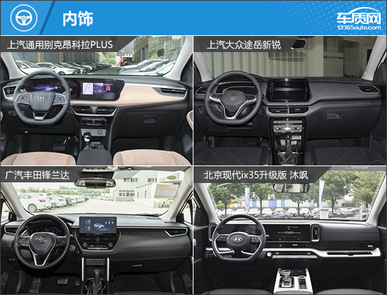 主打性價比 四款低價格合資緊湊型SUV推薦