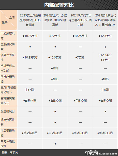主打性价比 四款低价格合资紧凑型SUV推荐