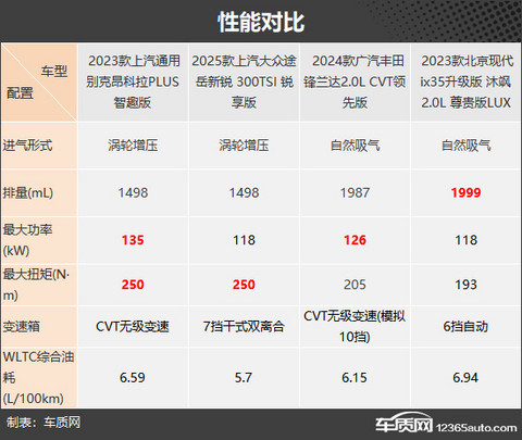 主打性价比 四款低价格合资紧凑型SUV推荐