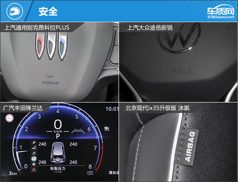 主打性价比 四款低价格合资紧凑型SUV推荐