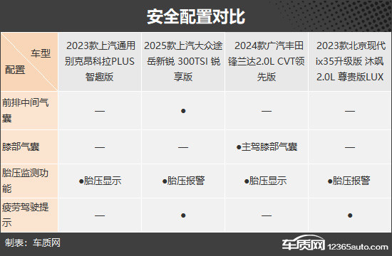 主打性價比 四款低價格合資緊湊型SUV推薦