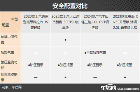主打性价比 四款低价格合资紧凑型SUV推荐