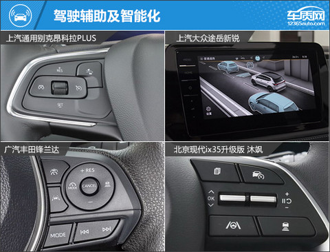 主打性价比 四款低价格合资紧凑型SUV推荐