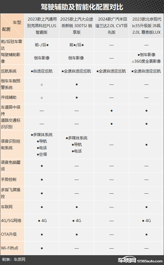 主打性價比 四款低價格合資緊湊型SUV推薦
