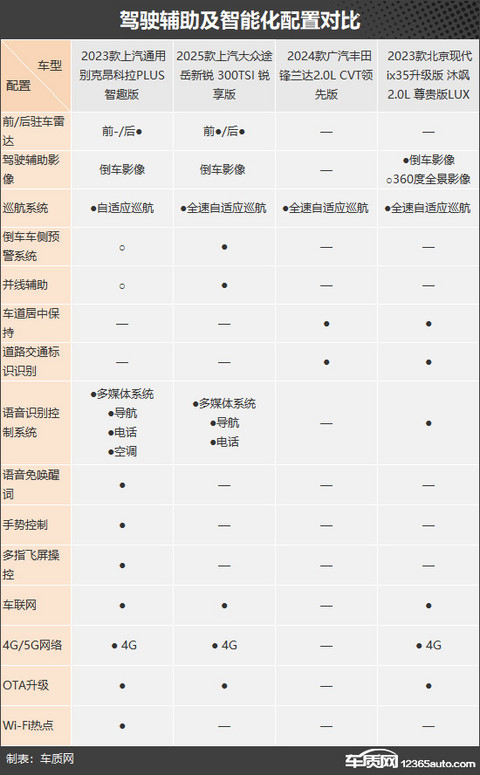 主打性价比 四款低价格合资紧凑型SUV推荐