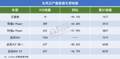 东风日产，节奏慢了？