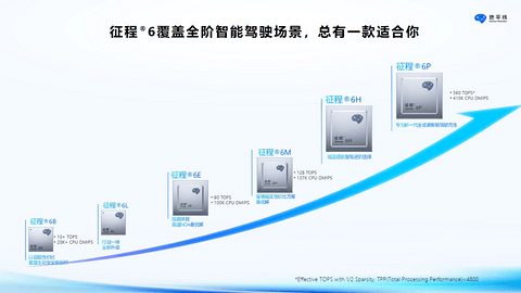 刚刚，600亿“智驾龙头”地平线正式登陆港交所