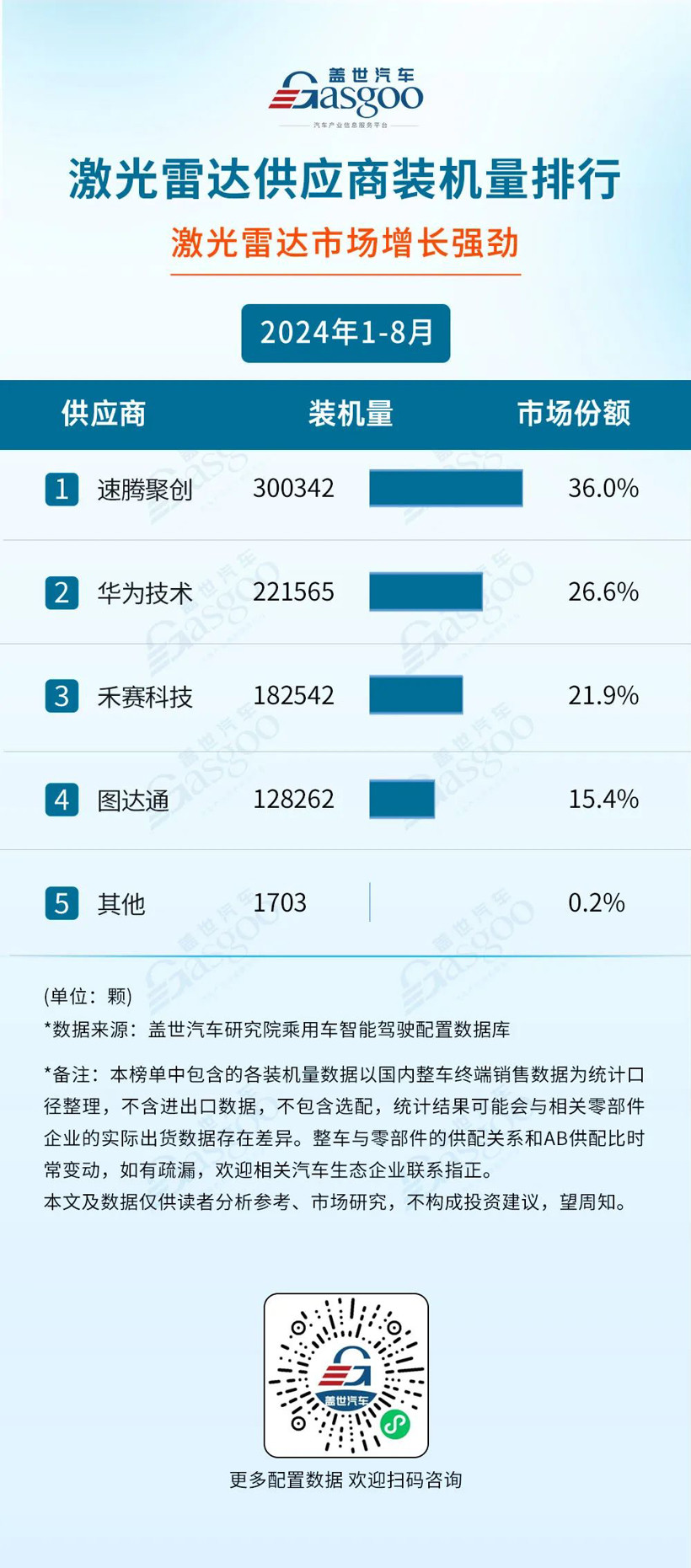 速腾聚创再获广汽埃安多款车型全新定点