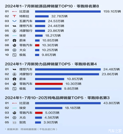 汽车之家