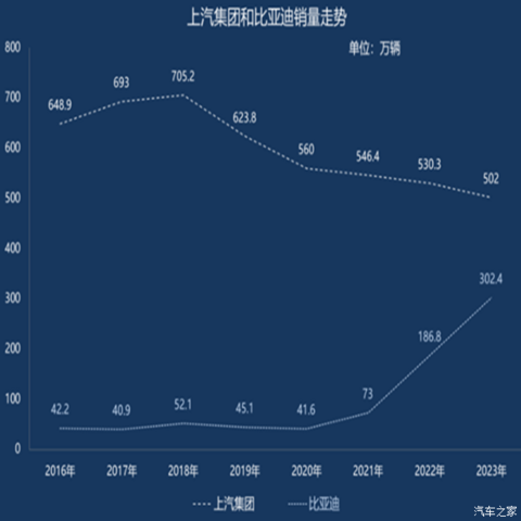 汽车之家