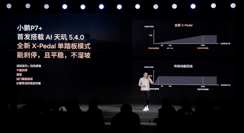抛弃激光雷达的小鹏,以后不准备分Pro和Max了