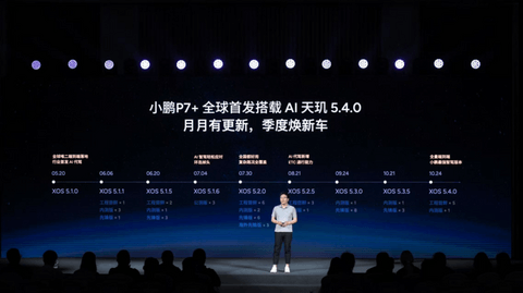 抛弃激光雷达的小鹏,以后不准备分Pro和Max了