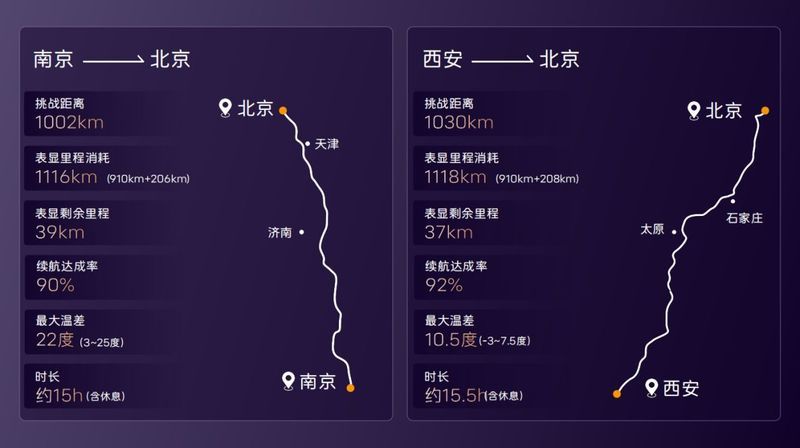 網(wǎng)通社汽車