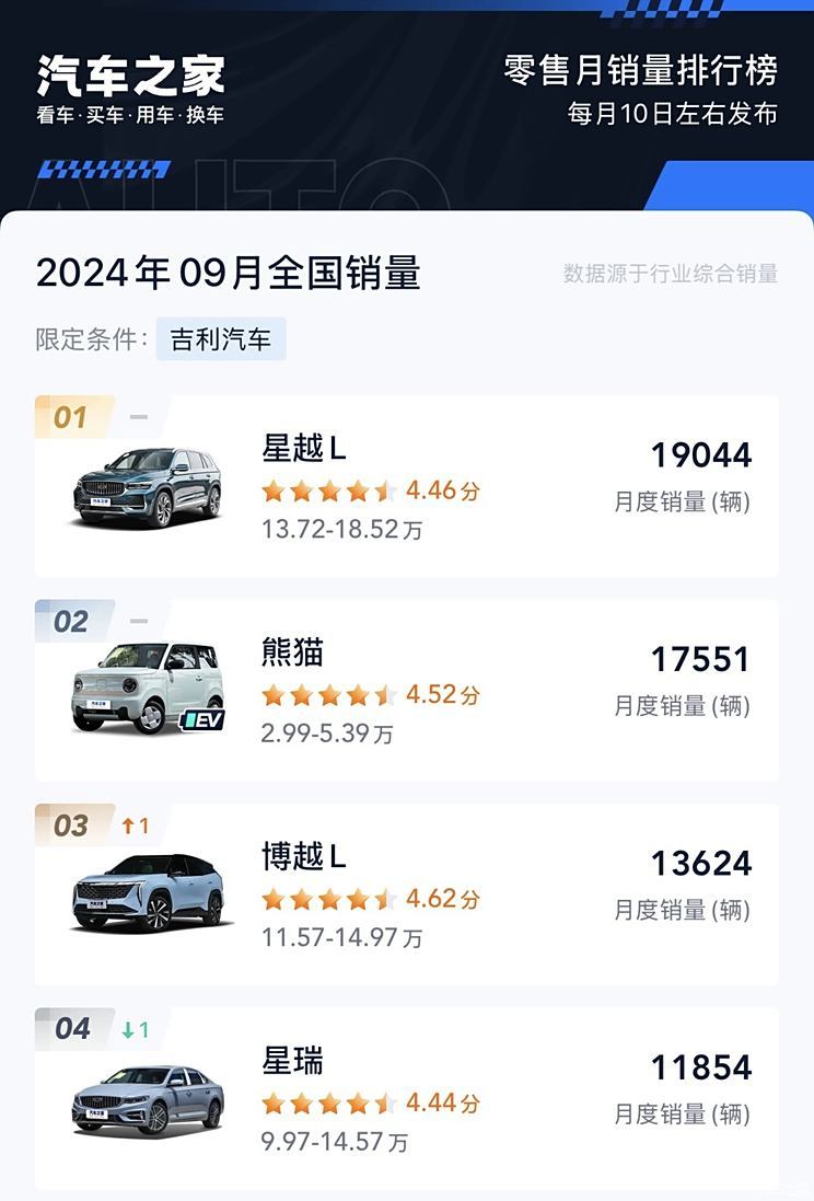 汽車之家