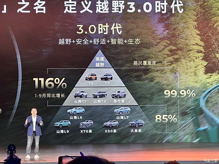 汽車之家