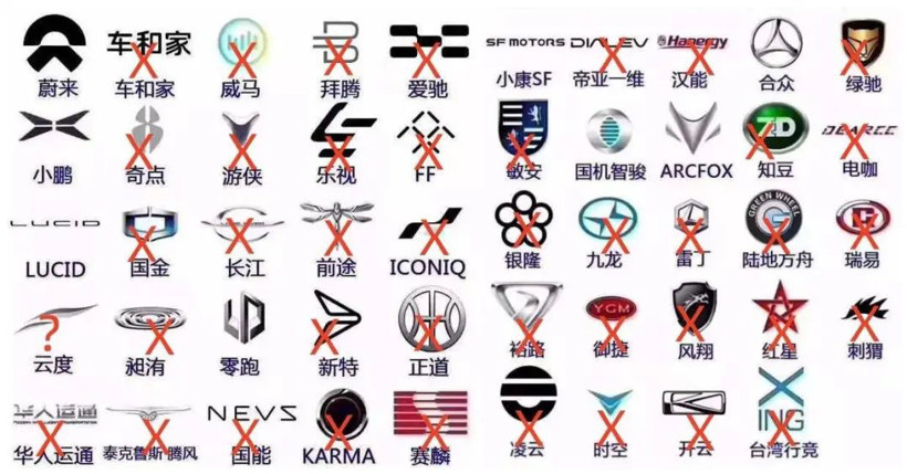 都啥時候了，竟然還有人要造車
