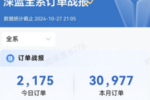 深藍S05訂單突破3萬大關，達成新里程碑！售11.99萬起
