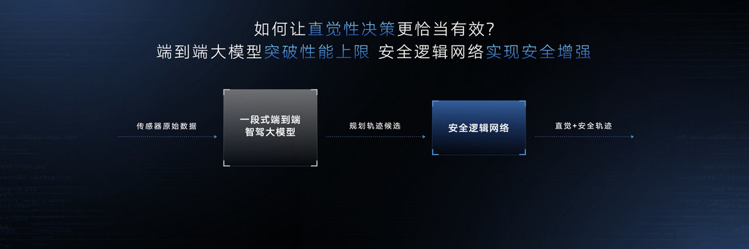 智己攜手Momenta，聯(lián)合打造“一段式端到端直覺(jué)智駕大模型”