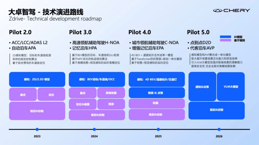 奇瑞宣告智能化“不客氣”，大卓智駕加速出招